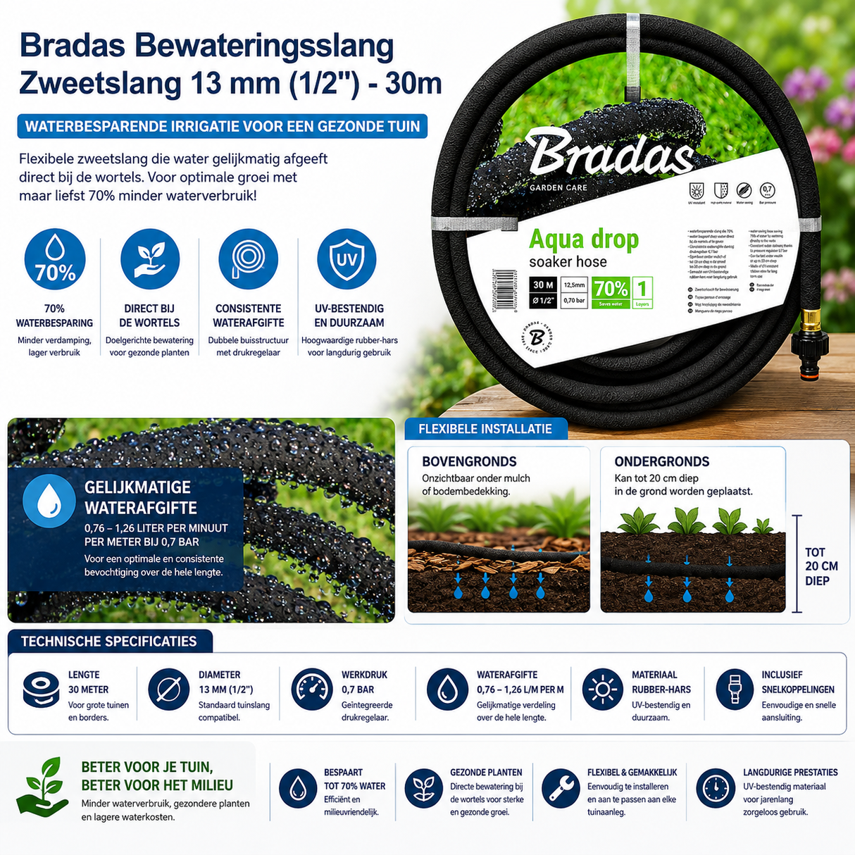 infographic van Zweetslang 30 meter