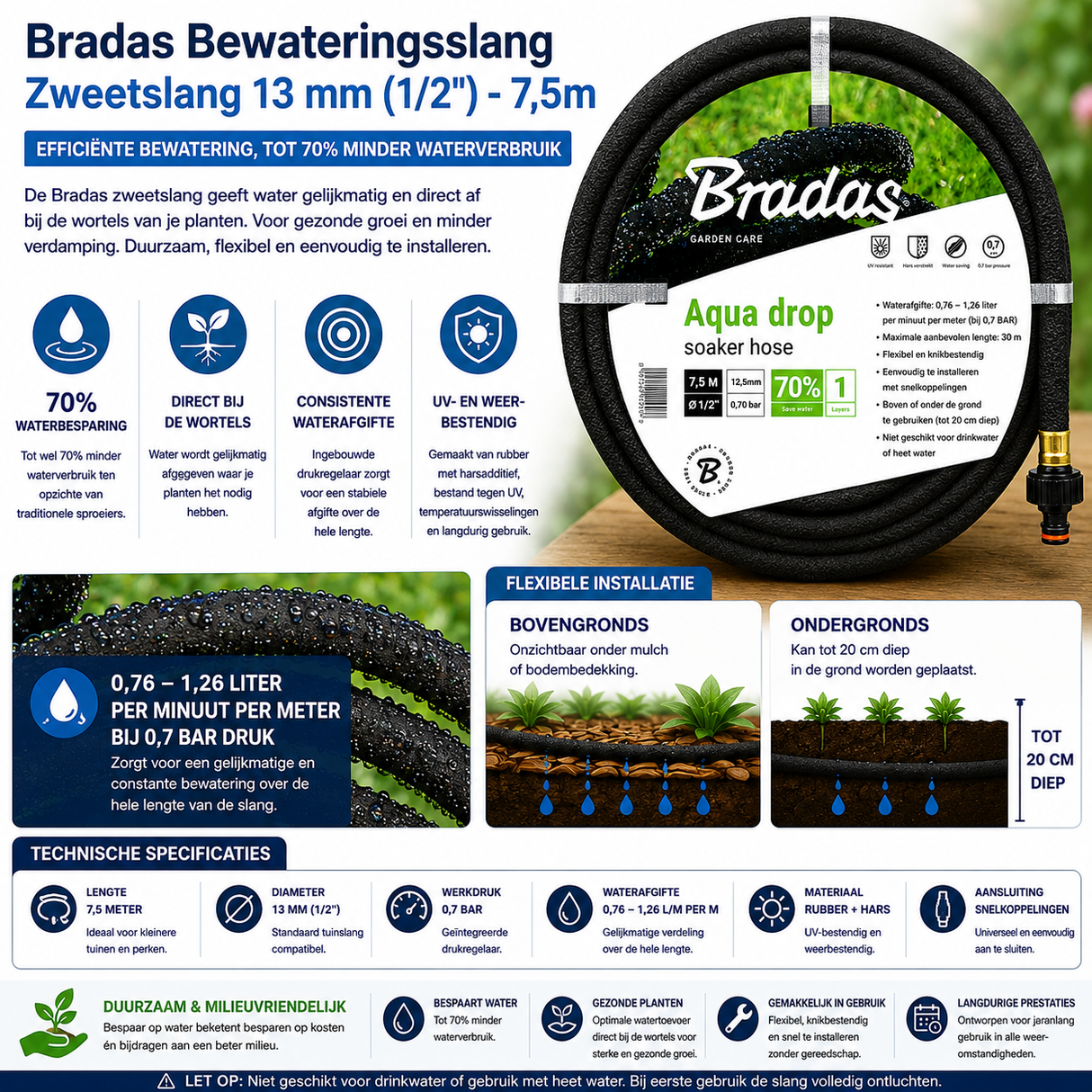 7.5 meter infographic