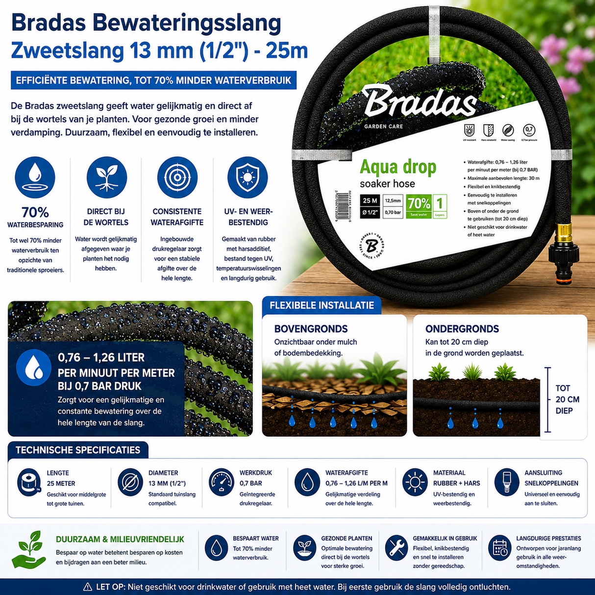Infographic van 25 meter zweetslang