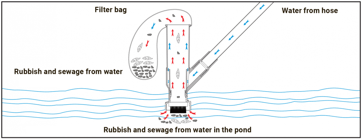 Bradas WHITE LINE Poolstaubsauger mit Schlauchadapter für einfache Reinigung