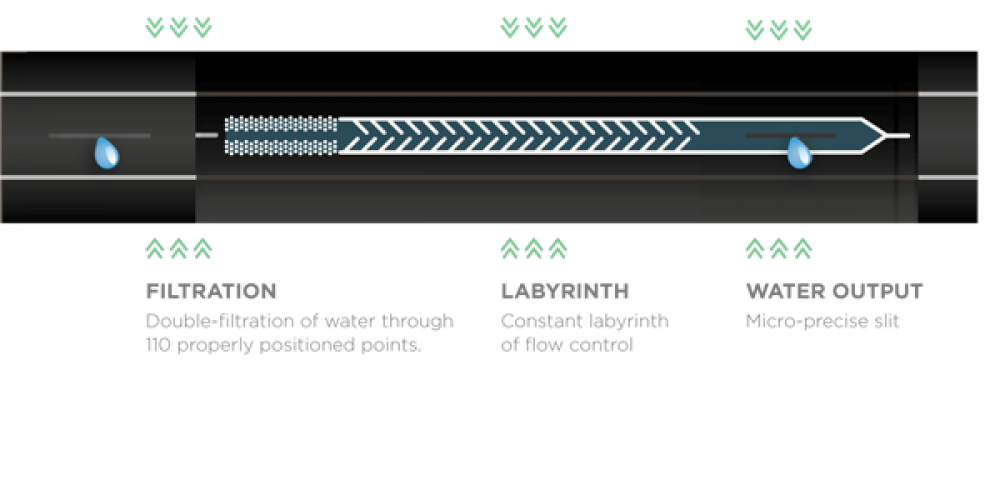 Tropfschlauch mit 20 cm Abstand – Bradas Hirro für präzise und gleichmäßige Bewässerung