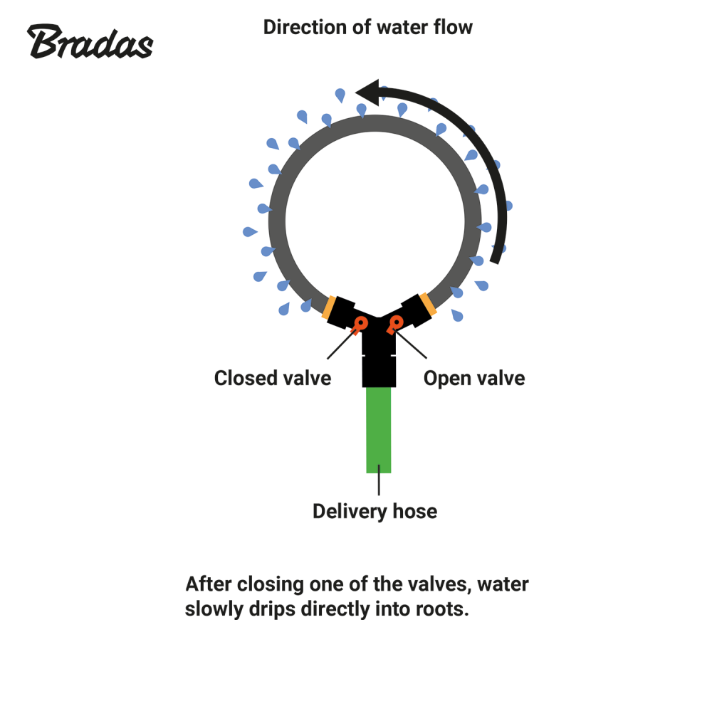 Bradas Baum-Tropfbewässerer Anleitung