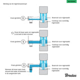 Bradas regentonvuller passend op 80 mm regenpijpen