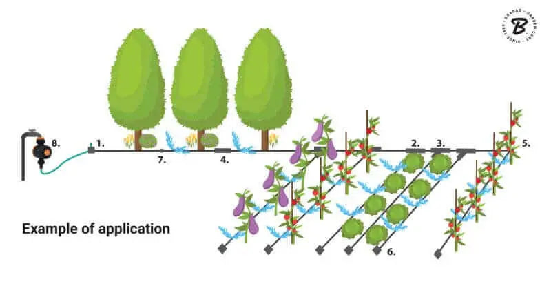 Wassersparendes Bewässerungssystem für Gemüsegarten oder Blumenbeet